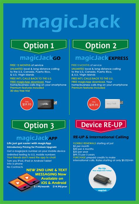 Finding the most cost-effective plan for your Magic Jack service